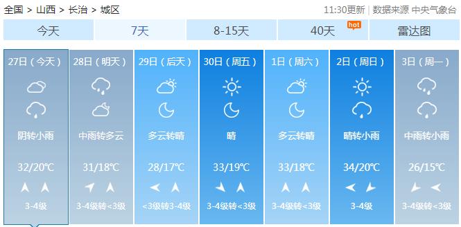 今夜早点回家！局部暴雨+冰雹+38℃+雷暴大风，山西大范围降水要来了！