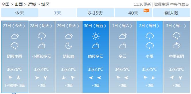 今夜早点回家！局部暴雨+冰雹+38℃+雷暴大风，山西大范围降水要来了！