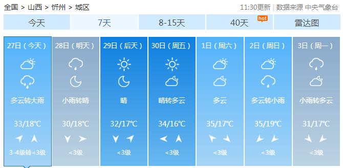 今夜早点回家！局部暴雨+冰雹+38℃+雷暴大风，山西大范围降水要来了！