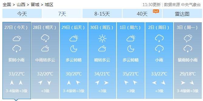 今夜早点回家！局部暴雨+冰雹+38℃+雷暴大风，山西大范围降水要来了！