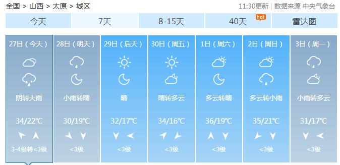 今夜早点回家！局部暴雨+冰雹+38℃+雷暴大风，山西大范围降水要来了！