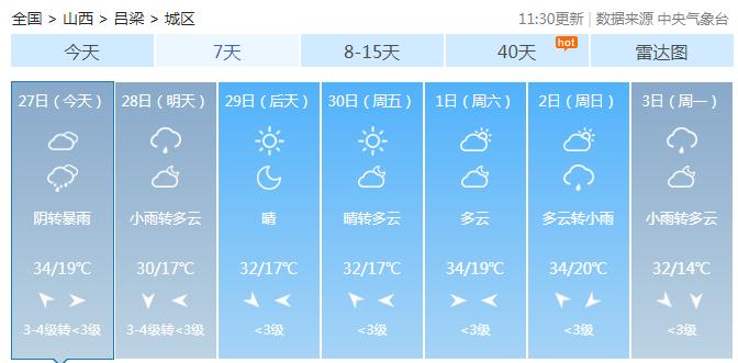 今夜早点回家！局部暴雨+冰雹+38℃+雷暴大风，山西大范围降水要来了！