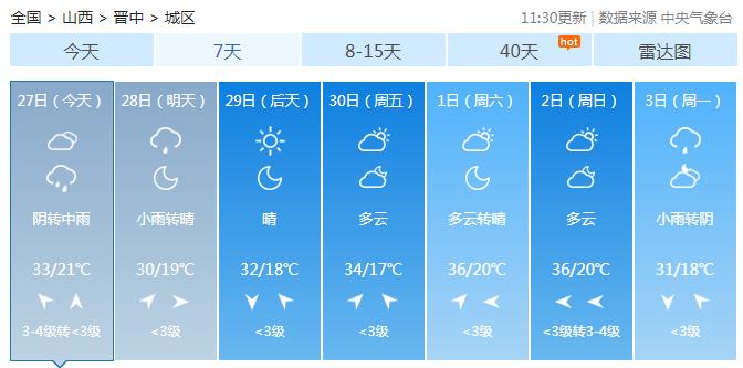 今夜早点回家！局部暴雨+冰雹+38℃+雷暴大风，山西大范围降水要来了！