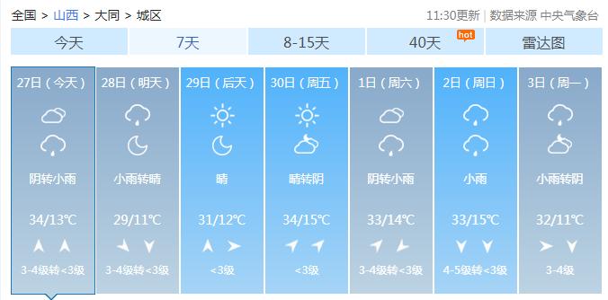 今夜早点回家！局部暴雨+冰雹+38℃+雷暴大风，山西大范围降水要来了！