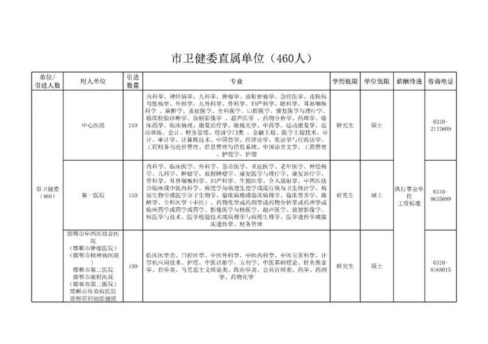 最新！邯郸2023年博硕引才公告！