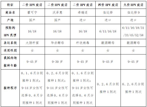 九价疫苗年龄放宽！这些问题你可能想知道……