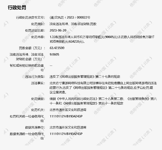 北京方寸寰游网络科技有限公司未经批准上网出版网游被罚没超70万元