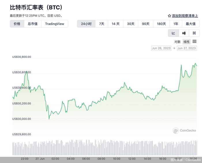 比特币火爆行情催生非法炒作活动，欧易“借道”营销