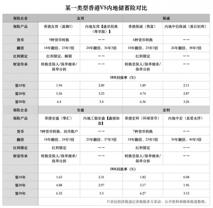 保费暴涨27倍！很多人打“飞的”去香港买保险？关于赴港投保的那些事