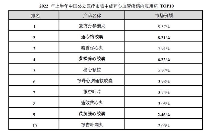 以岭药业心脑血管主力产品通心络、参松养心、芪苈强心在肯尼亚获批注册