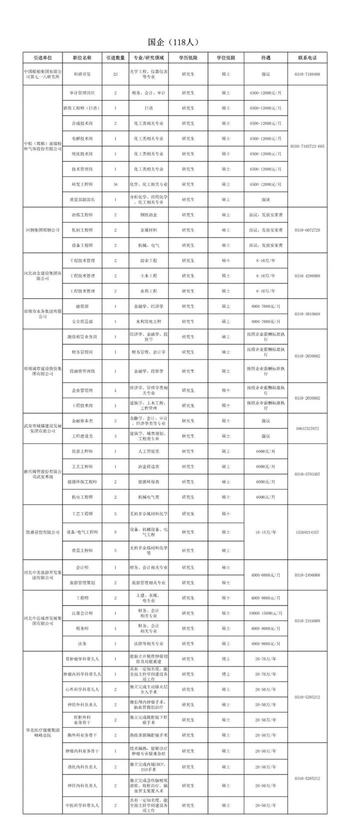 最新！邯郸2023年博硕引才公告！