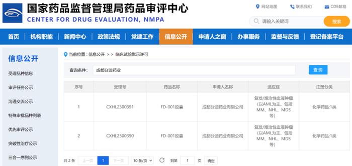 一品红参股公司分迪药业首个双靶点分子胶新药临床试验（IND）获批