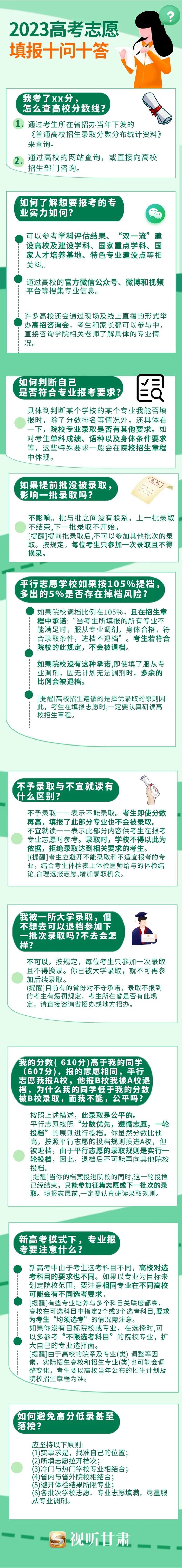 图解|2023高考志愿填报十问十答