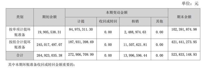 核酸检测企业开始打官司讨债了，达安基因已起诉4家第三方医学检验室