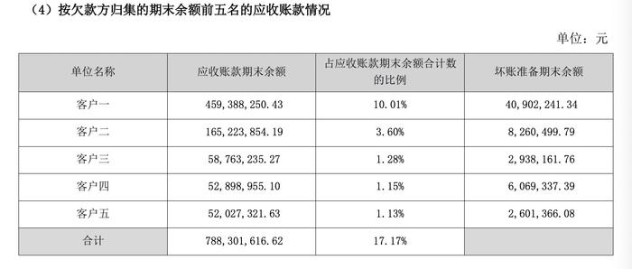 核酸检测企业开始打官司讨债了，达安基因已起诉4家第三方医学检验室