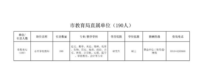 最新！邯郸2023年博硕引才公告！