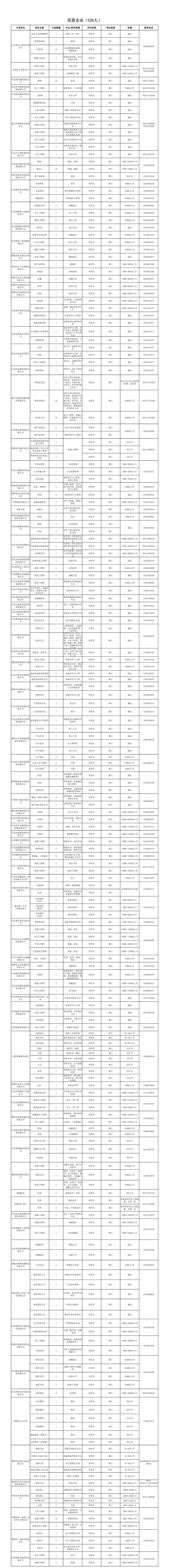 最新！邯郸2023年博硕引才公告！