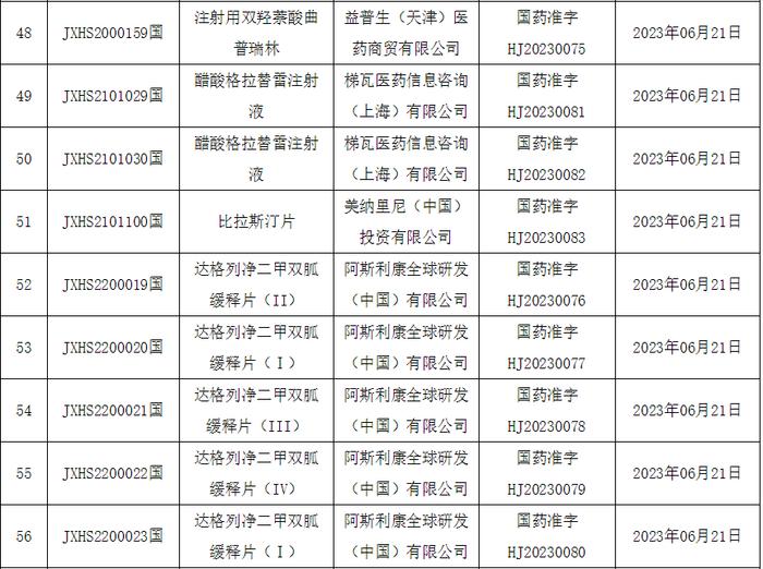 4款新药在中国获批，来自阿斯利康、益普生、梯瓦、美纳里尼