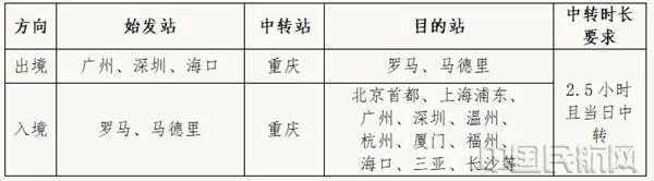 ​海南航空在重庆江北国际机场全新推出“国际通程航班”中转服务