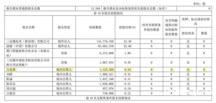 总经理女儿高考710分，上市公司发喜报，网友吵翻！最新回应