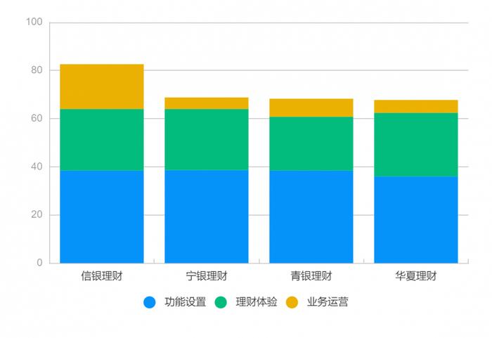 理财APP测评系列丨逐浪直销APP，哪家体验更好？