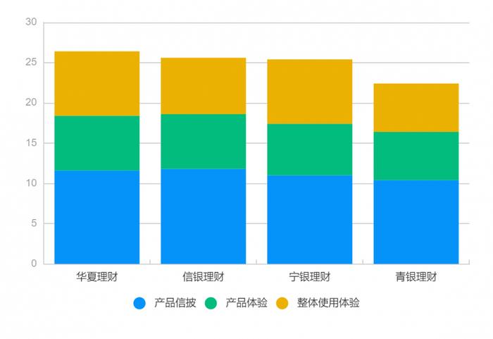 理财APP测评系列丨逐浪直销APP，哪家体验更好？