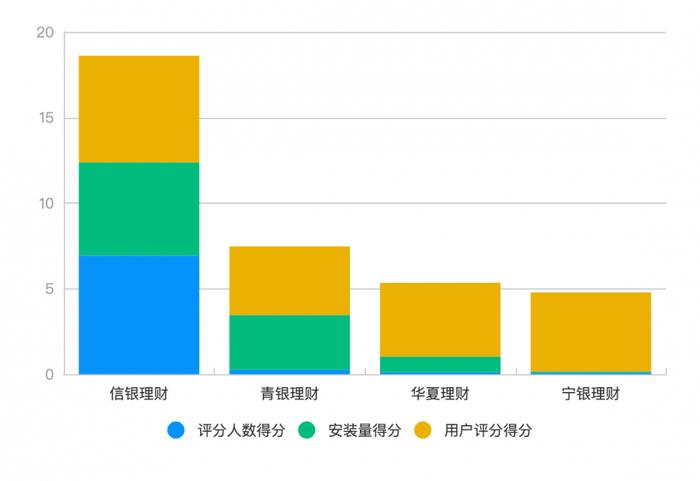 理财APP测评系列丨逐浪直销APP，哪家体验更好？