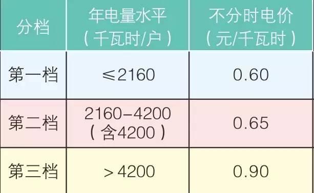 江西人注意！7月1日起执行，事关你家电费