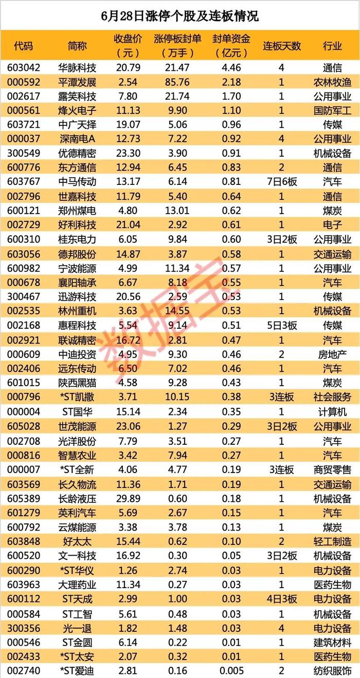 揭秘涨停｜最热概念掀起涨停潮，龙头透露与特斯拉合作关系