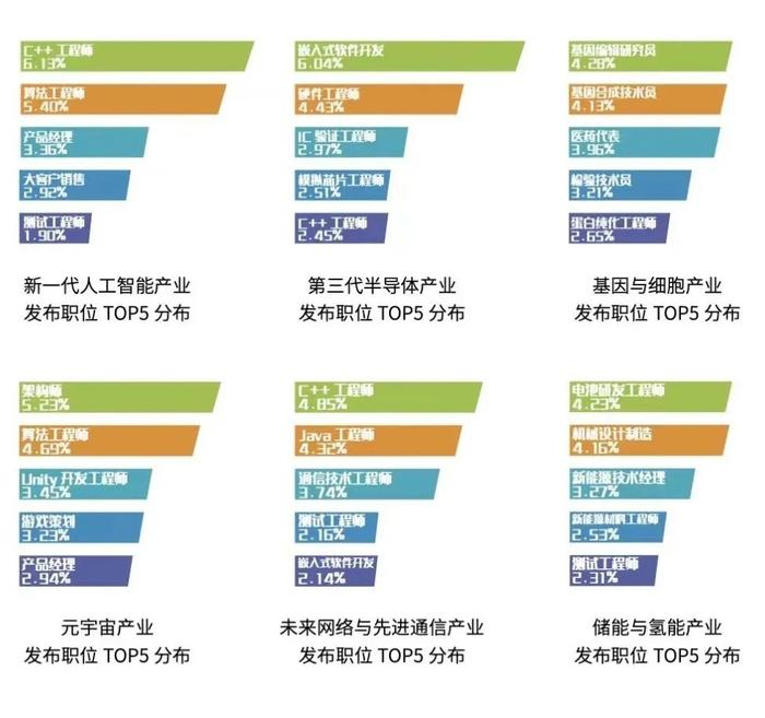 最新！紧缺人才需求目录发布！