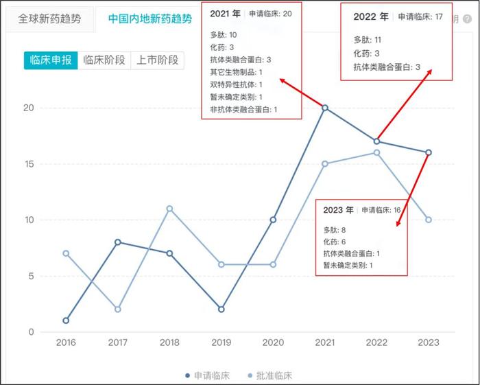 辉瑞主动断腕，礼来减重24%，欧盟提示致癌风险！这款减肥神药究竟前景如何