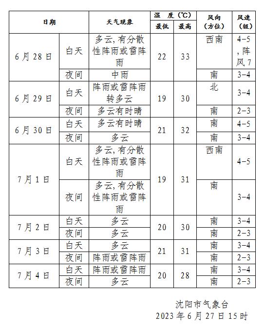 沈阳人注意！大雨、雷暴大风、冰雹来了！下班赶紧回家……