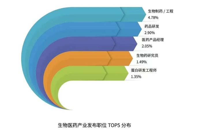 最新！紧缺人才需求目录发布！