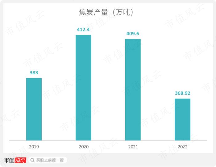 一轮煤周期，吾股挺进前30！采储比88年，年营收700亿，淮北矿业：煤价于我是把双刃剑 | 中特估