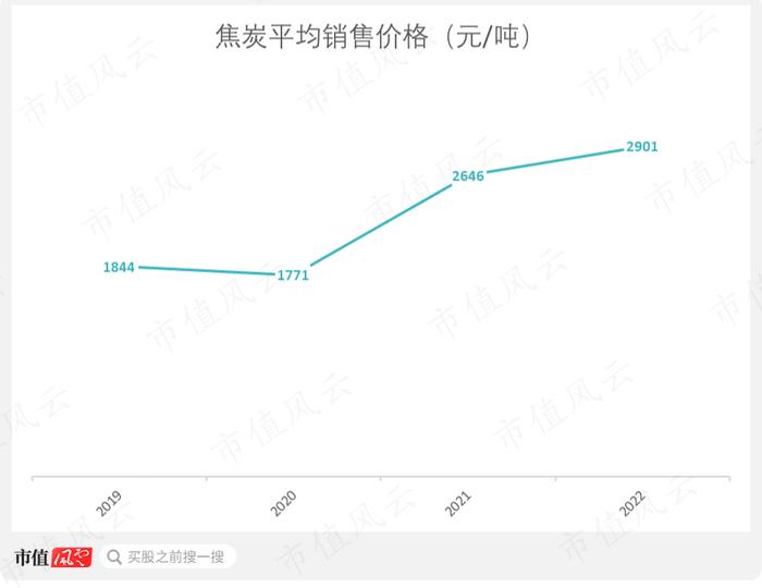 一轮煤周期，吾股挺进前30！采储比88年，年营收700亿，淮北矿业：煤价于我是把双刃剑 | 中特估