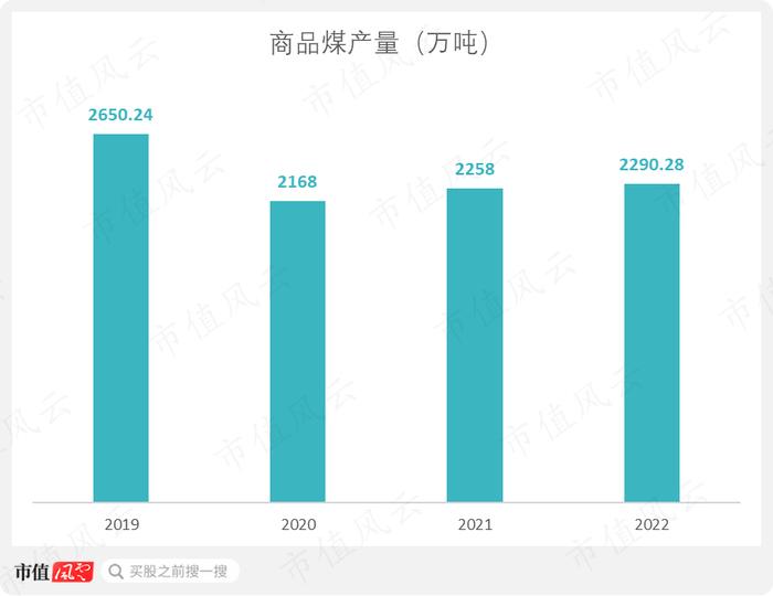 一轮煤周期，吾股挺进前30！采储比88年，年营收700亿，淮北矿业：煤价于我是把双刃剑 | 中特估