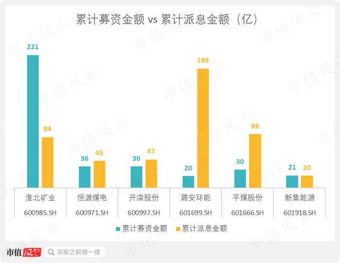 一轮煤周期，吾股挺进前30！采储比88年，年营收700亿，淮北矿业：煤价于我是把双刃剑 | 中特估