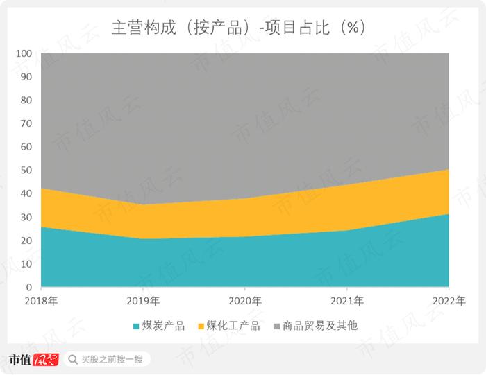 一轮煤周期，吾股挺进前30！采储比88年，年营收700亿，淮北矿业：煤价于我是把双刃剑 | 中特估