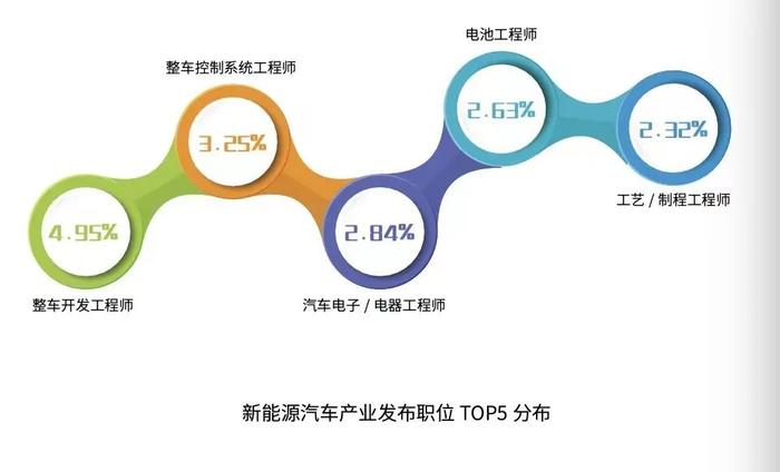 最新！紧缺人才需求目录发布！