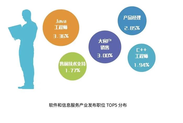 最新！紧缺人才需求目录发布！