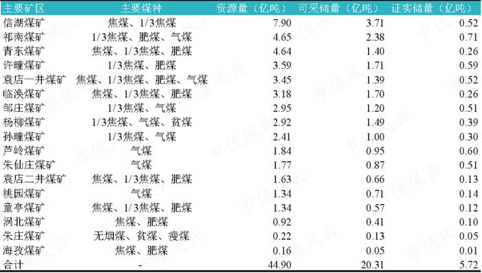 一轮煤周期，吾股挺进前30！采储比88年，年营收700亿，淮北矿业：煤价于我是把双刃剑 | 中特估