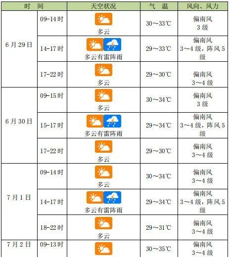 超实用！周杰伦海口演唱会期间各时段精细天气预报→