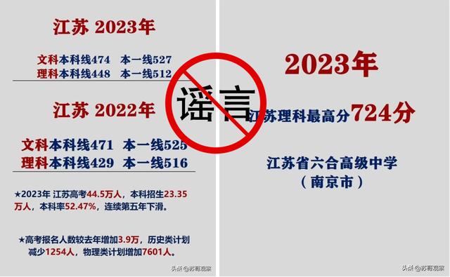 江苏理科状元724分，来自南京六合高中？造谣者已被刑事拘留！