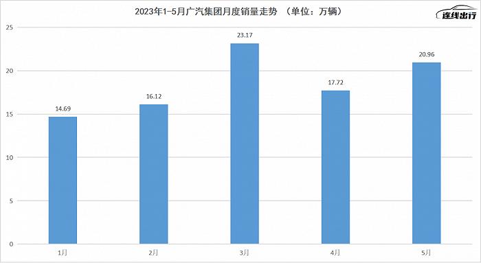 造飞行汽车、秀技术肌肉，能解广汽焦虑吗？