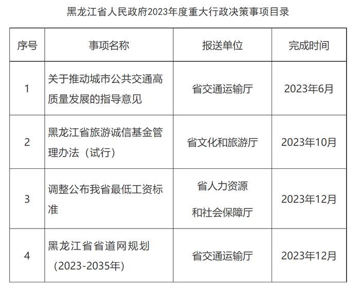 黑龙江发布2023年度重大行政决策事项目录，包括调整公布最低工资标准