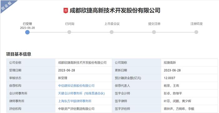 新三板退市改道创业板IPO，欣捷高新产品相对集中等风险待解