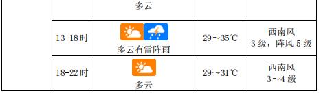 超实用！周杰伦海口演唱会期间各时段精细天气预报→