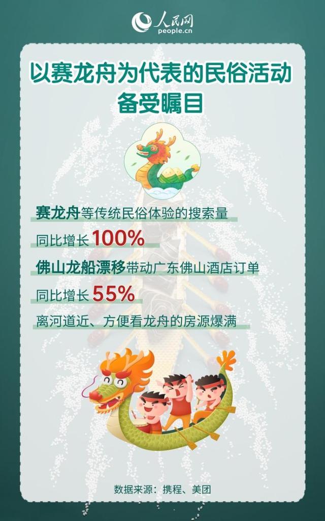 假日经济“热”度十足 激发消费市场新活力