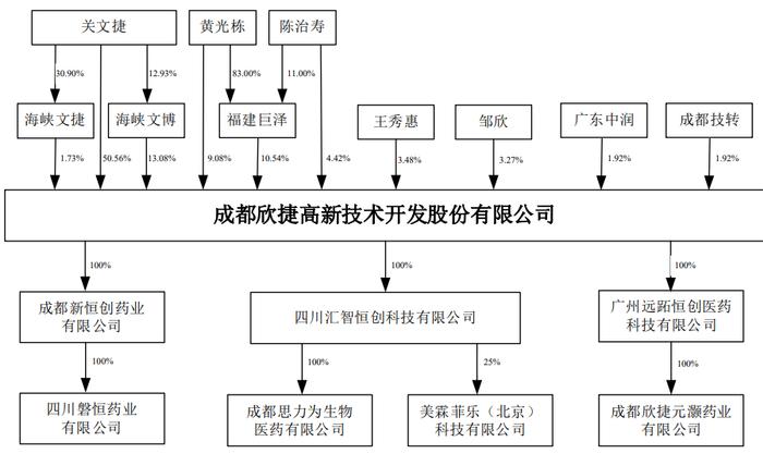 新三板退市改道创业板IPO，欣捷高新产品相对集中等风险待解