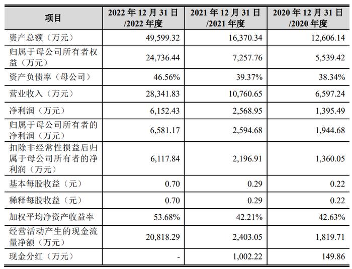 新三板退市改道创业板IPO，欣捷高新产品相对集中等风险待解